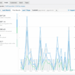 Cost Of Goods for WooCommerce 2.15.4