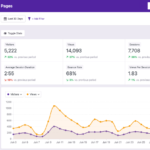 Independent Analytics Pro 2.15.5