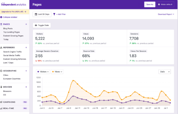Independent Analytics Pro 2.15.5