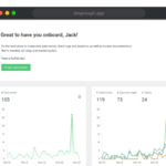 ShopMagic – Gravity Forms 2.0.36