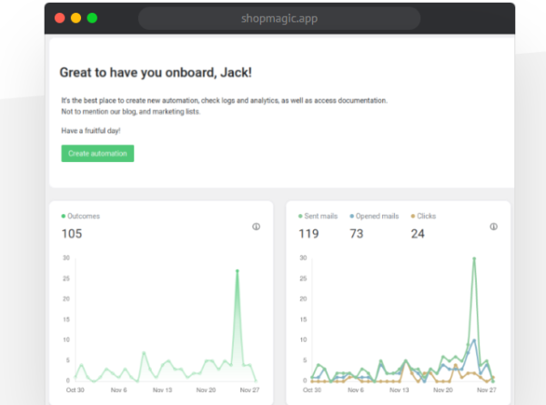 ShopMagic – Review Requests 2.7.35