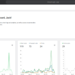 ShopMagic – WooCommerce 4.9.3