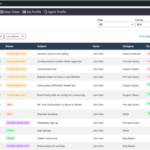 SupportCandy – Productivity Suite 3.1.6