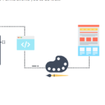 WPForms – Coupons 1.7.0