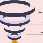 WPFunnels Pro – Sales Funnel Builder for WordPress Plugin with original license key Activation  2.10.2