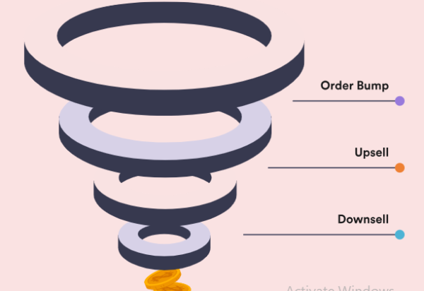 WPFunnels Pro – Sales Funnel Builder for WordPress Plugin with original license key Activation  2.10.2