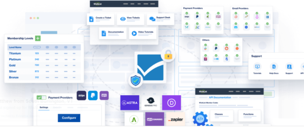 WishList Member X- Membership Platform 3.36.1
