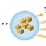 WooCommerce Shipping Multiple Addresses 4.4.6
