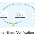 WooCommerce – Customer Email Verification 3.0.5